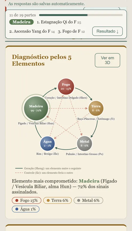 Diagnóstico pelos 5 Elementos ao vivo
